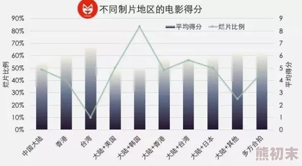 日韩免费一级毛片：最新动态与趋势分析，探讨其对影视行业的影响及观众反响