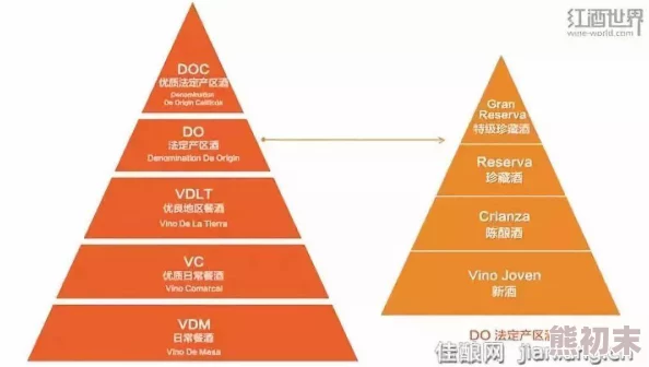 911精产国品一二三产区区别：揭开产区品质秘密，影响你我生活的关键因素！