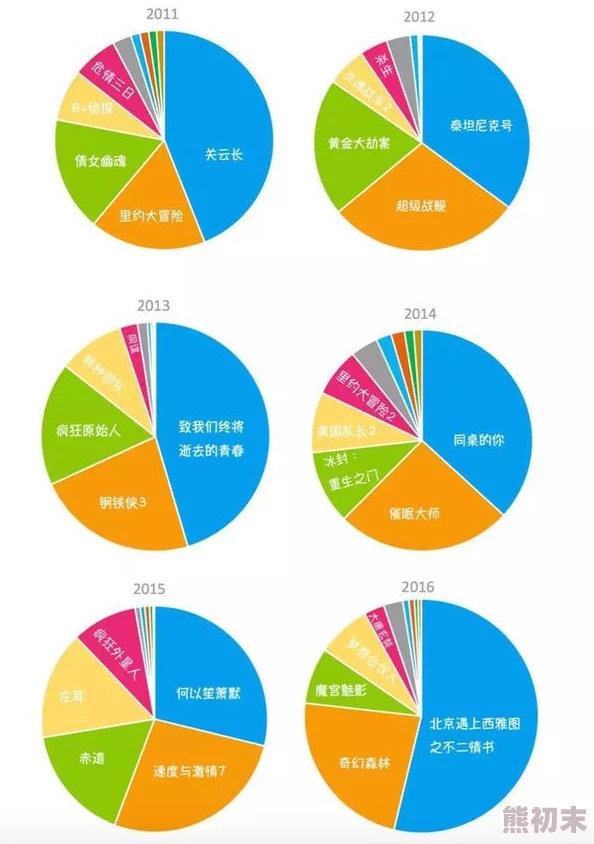 国产日本三级欧美三级妇三级四：近期影视市场新动态与观众反响分析，探讨多元文化交融的影响力与未来趋势