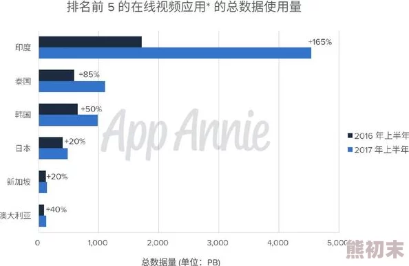 国产aa免费视频最新进展：行业规范化加速，内容质量提升与用户体验优化并行推进