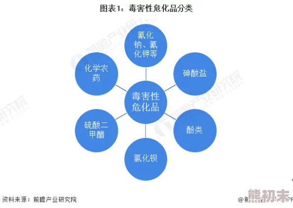 探索国产精品国产三级国产无毒产品的安全性与市场前景分析