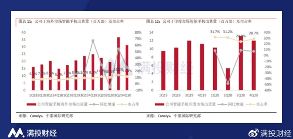 亚洲欧美精品国产一区色综合：全球经济复苏加速，国际贸易关系面临新挑战与机遇