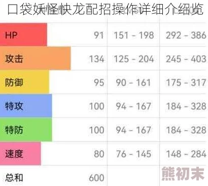 口袋妖怪重制版深度解析：特攻流快龙技能搭配策略与实战应用详解