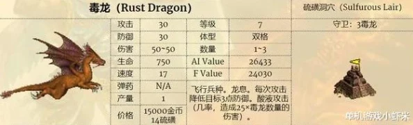 《魔法英雄传》深度解析：锈龙技能属性全面分享与战斗应用指南