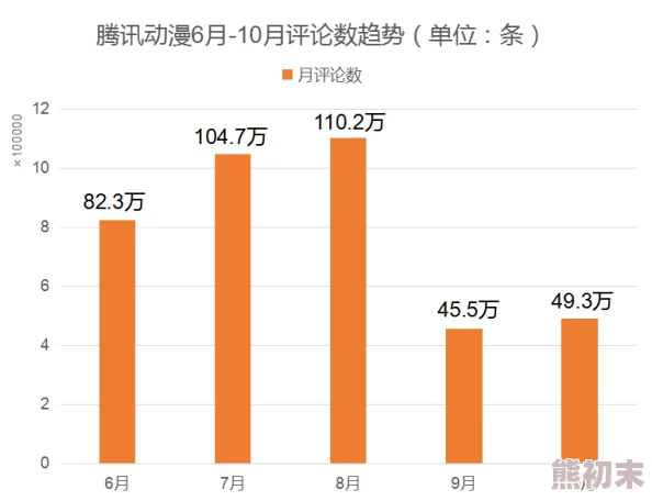 久久久久久久亚洲精品：最新动态显示该平台用户活跃度持续上升，吸引了更多年轻用户参与互动与交流