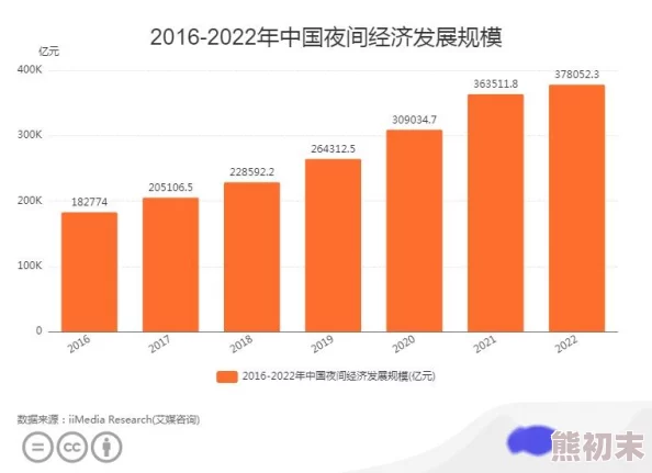 亚洲午夜久久久久国产：最新动态揭示了该地区夜间经济的蓬勃发展与文化交融现象，引发广泛关注与讨论