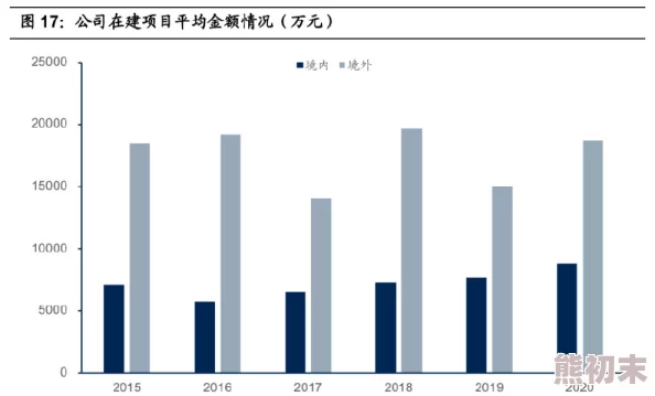 国产欧美久久精品：最新进展显示市场需求持续增长，相关企业加大研发投入以提升产品竞争力与创新能力