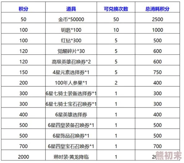 十二战纪5号密钥揭秘：4月24日最新密钥答案全解析与获取攻略