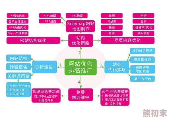 lubuntu最佳线路检测：如何优化网络性能与稳定性，提升用户体验的有效策略与方法分析