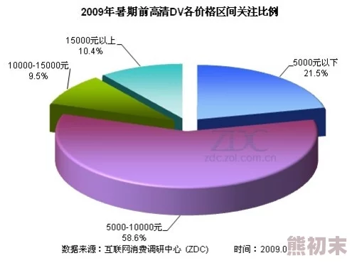 国产精品dvd市场持续升温，消费者对高品质内容的需求不断增加，相关产品更新迭代频繁