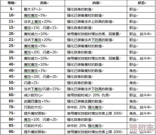 战斗吧蘑菇君手游：冥帝法师顶级装备搭配与推荐攻略