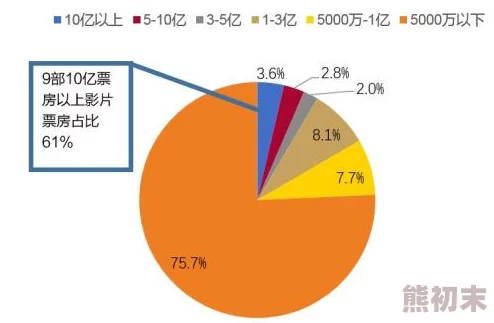 探索国产一级特黄在线视频的魅力与发展趋势，揭示其背后的文化现象