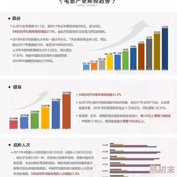 国产片一级毛片视频最新进展：行业规范逐步完善，观众需求与市场潜力持续增长，推动内容创作多元化发展