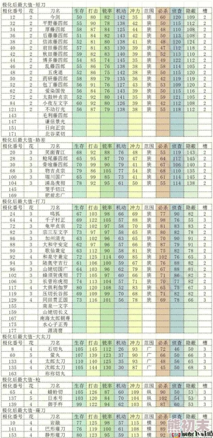 刀剑乱舞OL全面解析：岩融锻刀公式大全及详细时间表指南