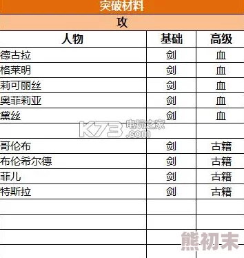 苍之纪元新手入门攻略：全面解析萌新上手必备指南与玩法技巧