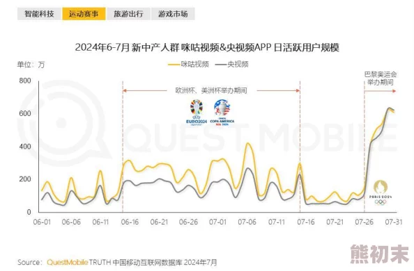 不卡午夜视频：最新动态揭示了该平台在内容更新和用户体验方面的显著提升，吸引了更多观众的关注与参与