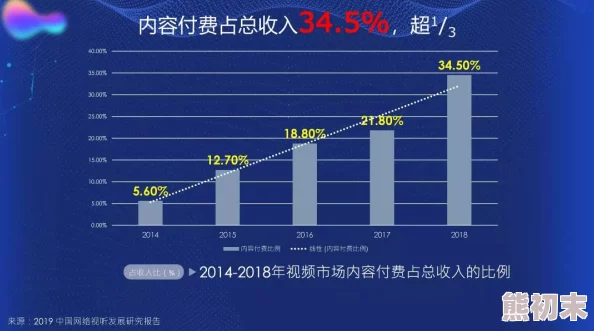 探索全新视角：如何在数字时代中有效利用“久久久久久久国产精品视频”提升用户体验与内容质量