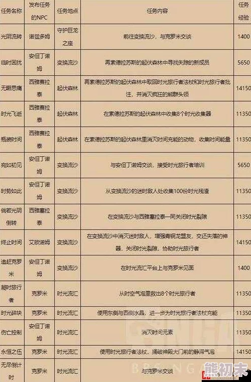 少年魔兽团最新开服时间与开区时间表全览，掌握新区开放动态