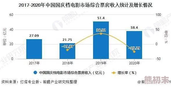 国产三级黄色电影市场现状与未来发展趋势分析，探讨政策影响及观众需求变化