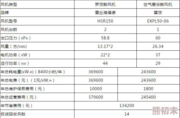 三色电费：新政策实施后用户反馈积极，节能效果显著，助力绿色生活方式转型与可持续发展