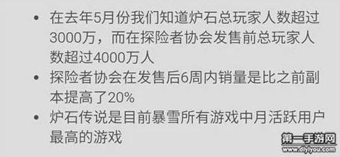 炉石传说登顶暴雪游戏月活跃用户榜，成最热门游戏