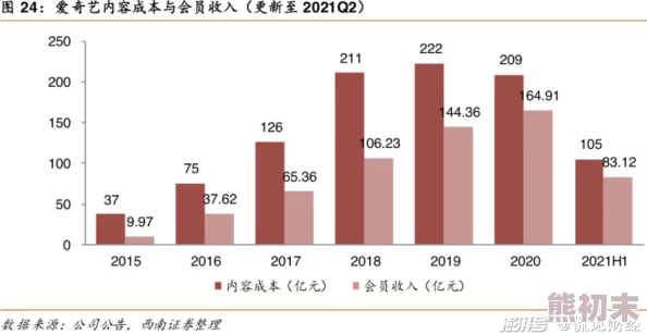 一级特黄aa大片的未来趋势：技术革新与市场需求如何塑造成人影视行业的新格局