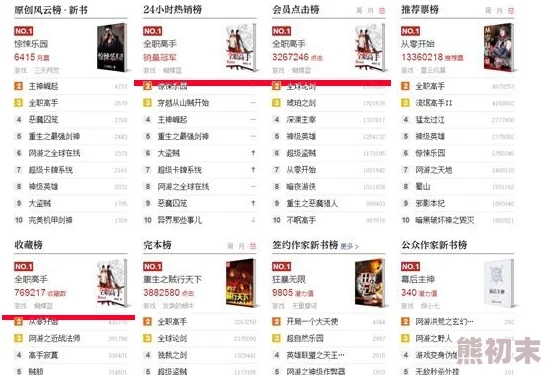 25部又黄又刺激的小说：这些作品在网络上引发热议，成为读者们争相讨论的焦点！