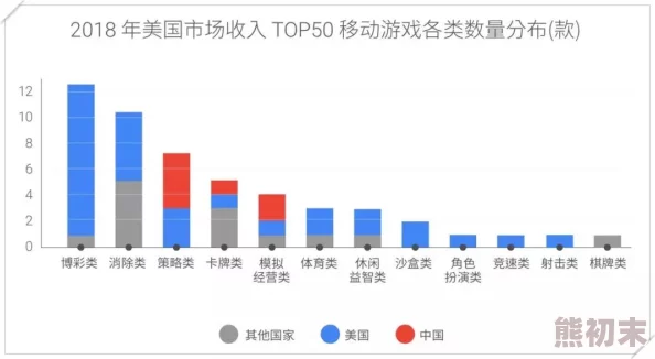 2024端游排行榜：分析当前热门游戏趋势与玩家偏好，揭示未来发展方向及市场潜力