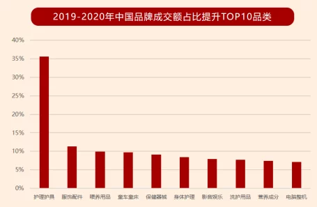 国产区精品：最新动态揭示了国内优质产品的崛起与市场趋势，消费者对本土品牌的认可度持续提升