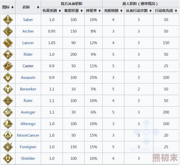 命运冠位指定FGO补正系数定义及其对角色伤害计算影响的深度解析