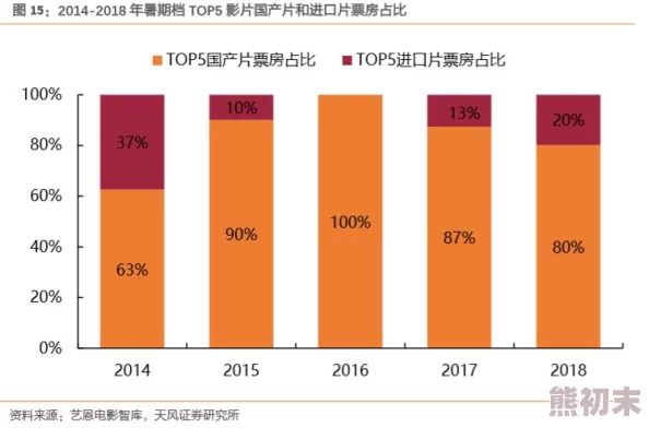 国产h视频免费观看：最新动态与用户反馈，探讨国产H作品的市场发展及观众喜好变化