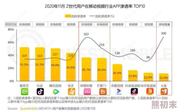 好吊妞干网：最新动态揭示平台用户增长迅速，内容多样化吸引更多年轻人参与互动