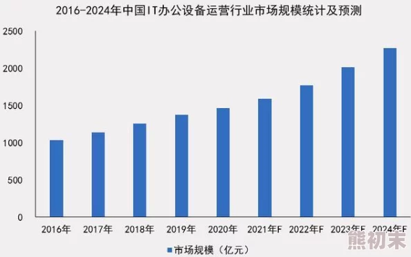 久久国产免费一区：最新动态与行业趋势分析，助您把握市场脉动与发展机遇