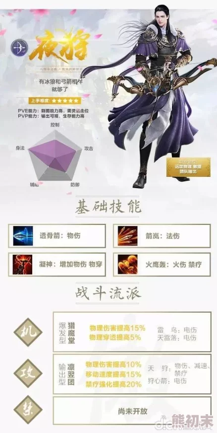 镇魔曲手游深度解析：圣修职业能力全面分析与实战指南