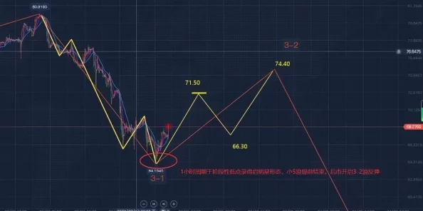 au99.99k线最新进展：市场动态分析与投资策略分享，助您把握黄金投资机会