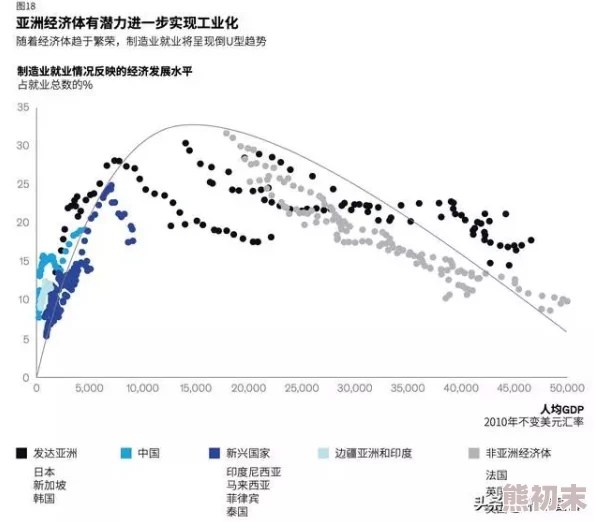 亚洲7777777：最新动态揭示该地区经济增长潜力与挑战并存的复杂局面，值得关注的趋势和发展方向