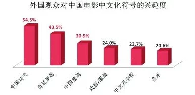 国产欧美日韩一区：最新影视作品引发热议，观众对剧情和演员表现的评价两极分化，行业发展趋势备受关注