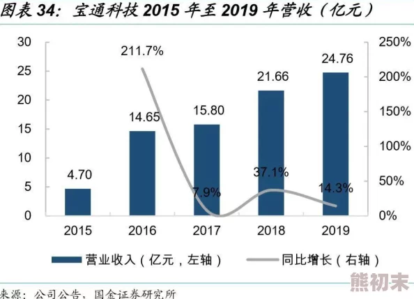 亚洲日本欧美日韩高观看：最新动态分析与趋势预测，探讨各国在文化交流与经济合作中的新机遇