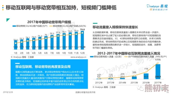 在线观看免费污视频：最新动态揭示了平台内容监管的加强与用户观看习惯的变化，影响着行业发展趋势