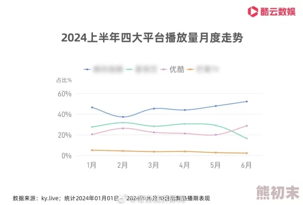 chinesegaytubexxxx：最新动态揭示了该平台用户增长迅速，内容多样化趋势明显，吸引了更多年轻观众的关注与参与