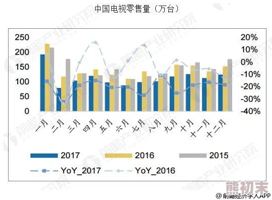 国产一级毛片在线：最新动态揭示行业发展趋势与市场变化，用户体验持续优化，内容丰富多样化