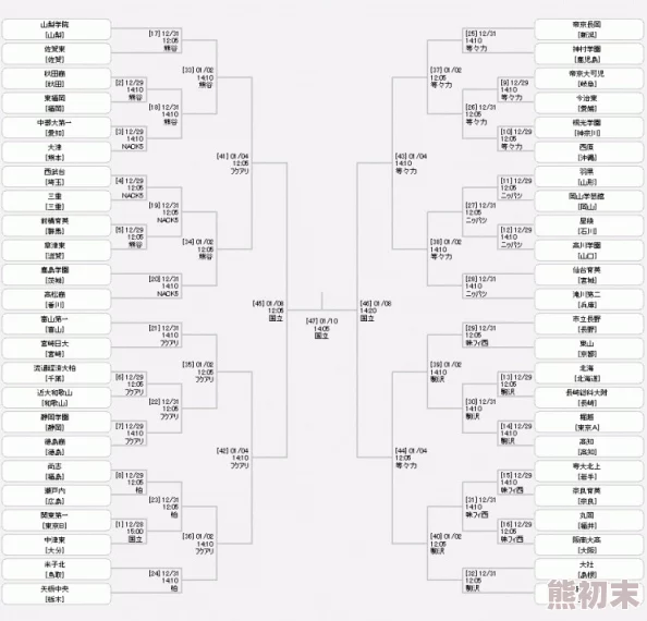 新版锦标赛奖励全面对比：10宝石挑战VS100宝石挑战的收益差异分析