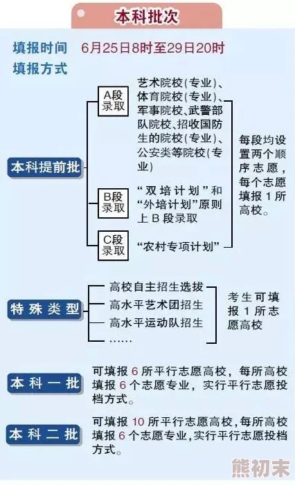 日本大一大二大三在一起读吗？有些学校会安排混合班级，促进交流与学习