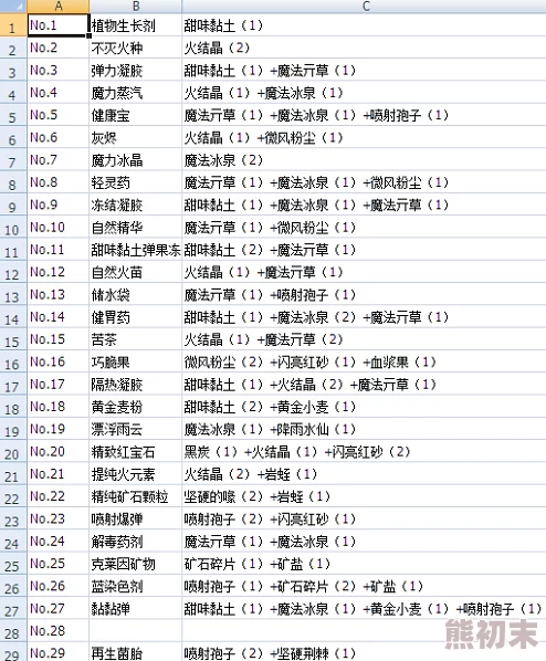 详尽解析诺弗兰物语：186个精彩配方全面汇总介绍