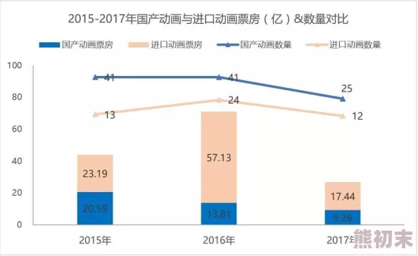 国产精品中文：最新动态揭示了国内影视作品在国际市场上的崛起与影响力，展现出文化自信的新面貌