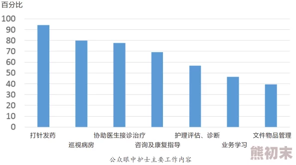 业余护士下面毛茸茸：新研究揭示护理行业中个人卫生习惯对职业形象的影响与挑战