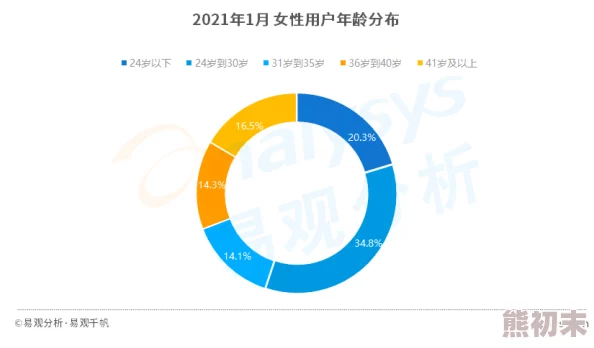 女人色网，内容丰富多样，满足了不同用户的需求，非常值得一看