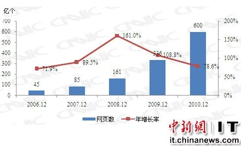 www.cao5cao.com网友认为该网站内容丰富但广告较多，用户体验有待提升，同时希望能增加更多互动功能以增强社区氛围