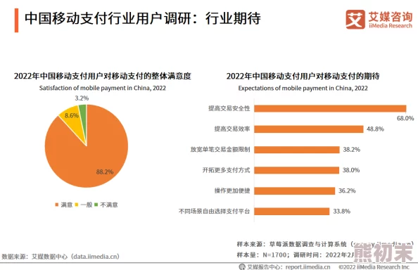 在线观看免费黄视频：最新进展揭示了平台监管政策的变化与用户行为的影响分析