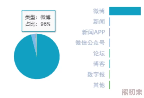 cgfun吃瓜：社交媒体上关于＂吃瓜＂文化的起源、发展及其在现代网络语境中的影响分析